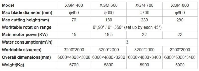 p2-Machine Specifications(001)