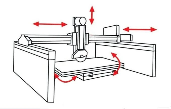 Stone Sawing Machine Cutting Drawings Stone Sawing Machine Cutting Drawings