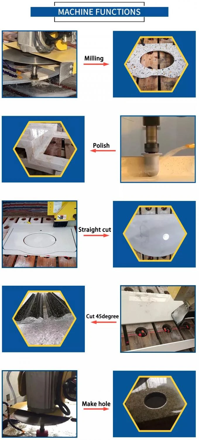 Functions of CNC Bridge Saw Functions of CNC Bridge Saw