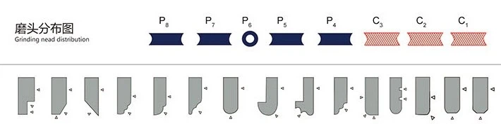 available shapes of edge profiling machine