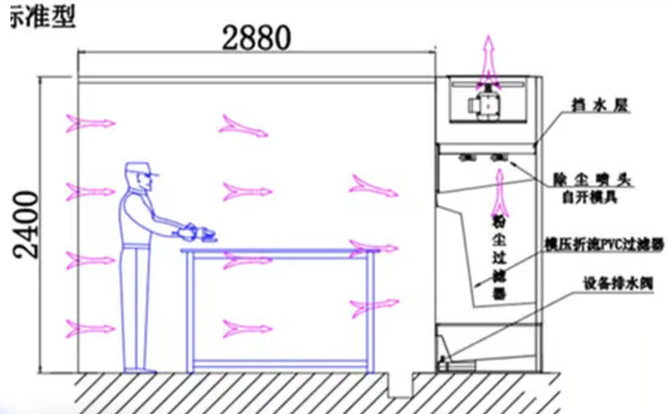 how a stone waterfall dust collector works how a stone waterfall dust collector works